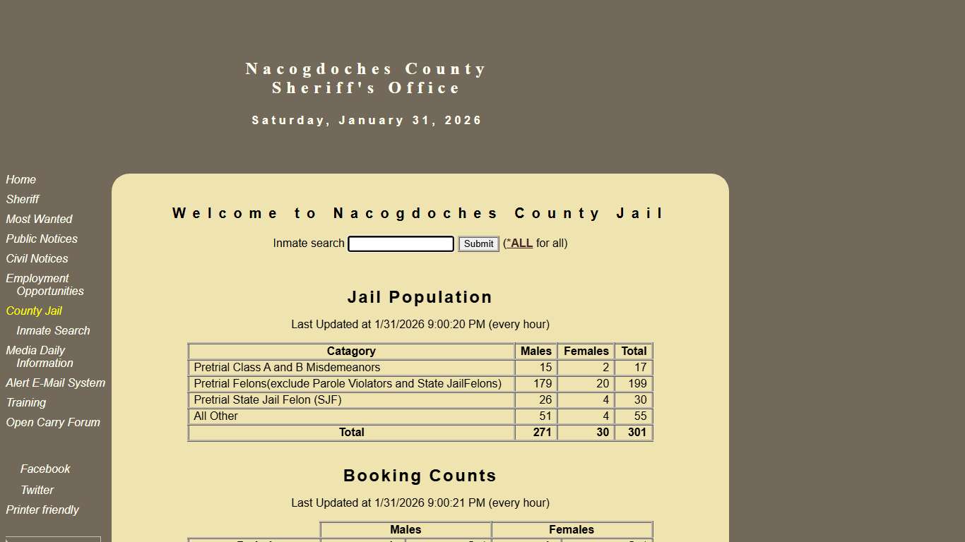 Nacogdoches County Sheriff's Office